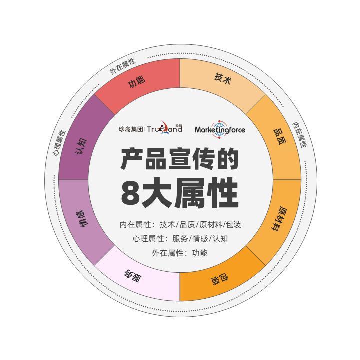 如何撰写电商文案的重点,完整电商文案怎么写吸引人