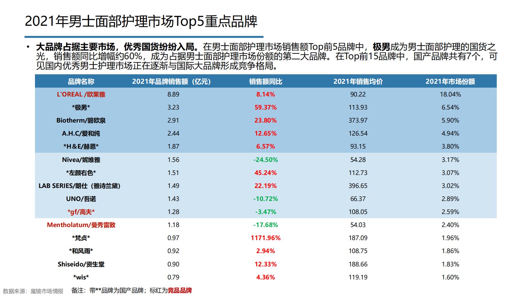 2021年中国大健康产业全景图谱,2022中国大健康行业全景图谱