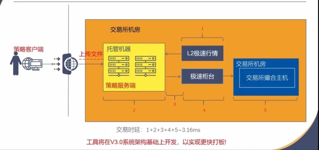 打板量化策略,打板工具怎么做