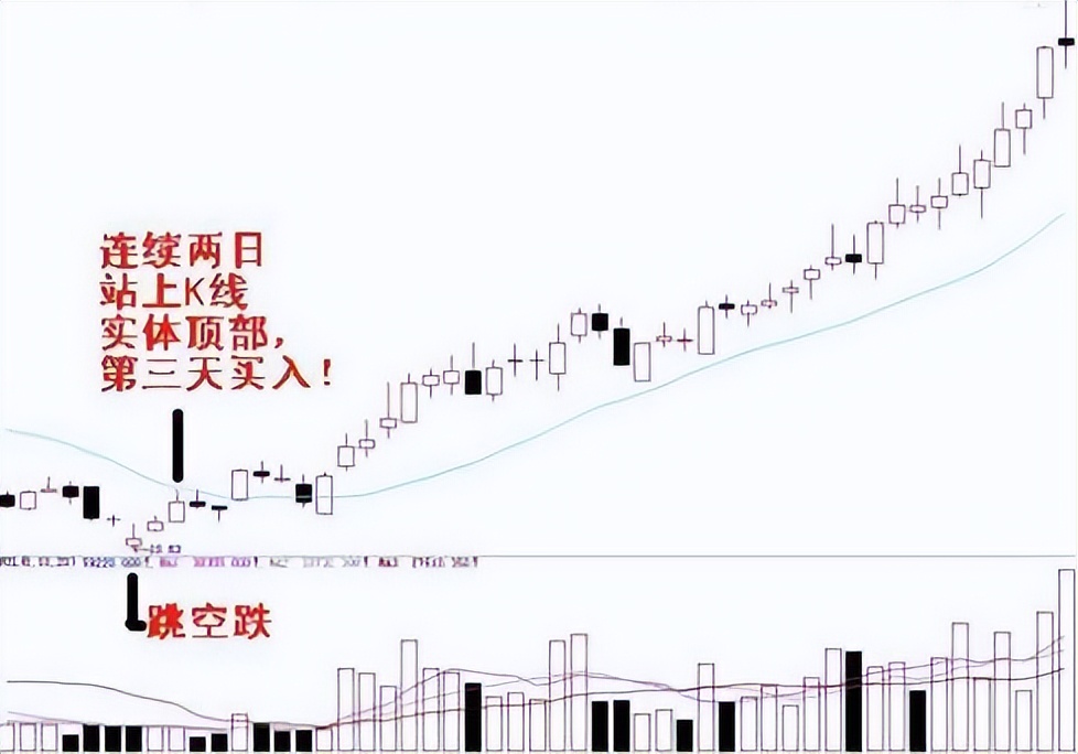 股票炒股技巧和方法,中国股市长期投资盈利秘诀