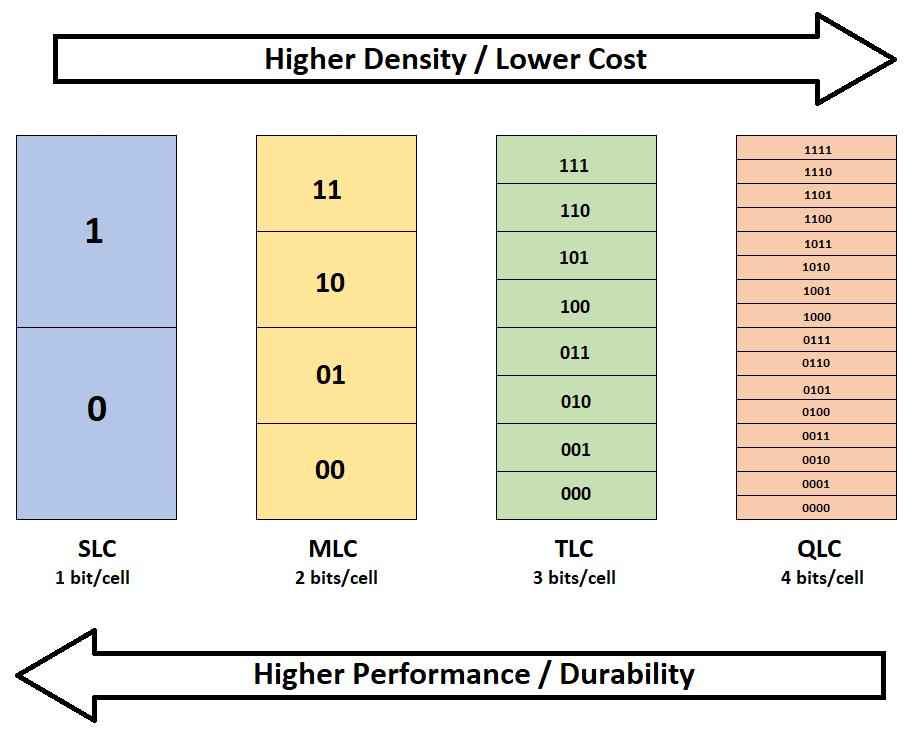 国产pcie4.0固态硬盘性价比推荐,pcie4.0固态硬盘排行测试