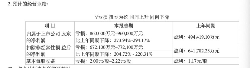 猪周期猪企亏损多少个月,猪周期生猪企业现状