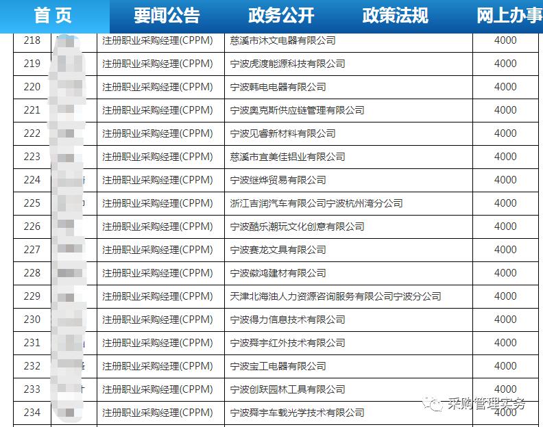 cppm采购经理培训课程,采购cppm证书有用吗