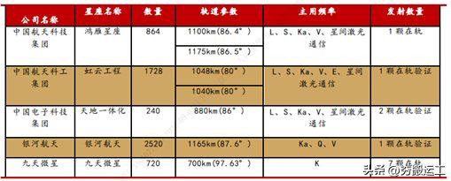 一文看懂卫星互联网的投资逻辑！！！
