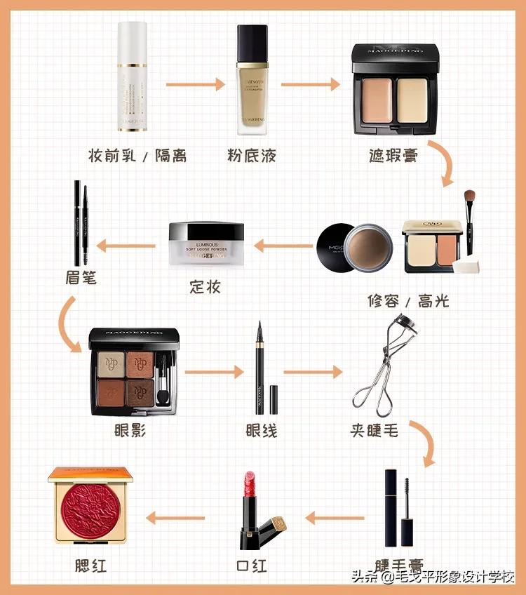 初学者化妆步骤基础教程视频,新手学化妆基础教程直播
