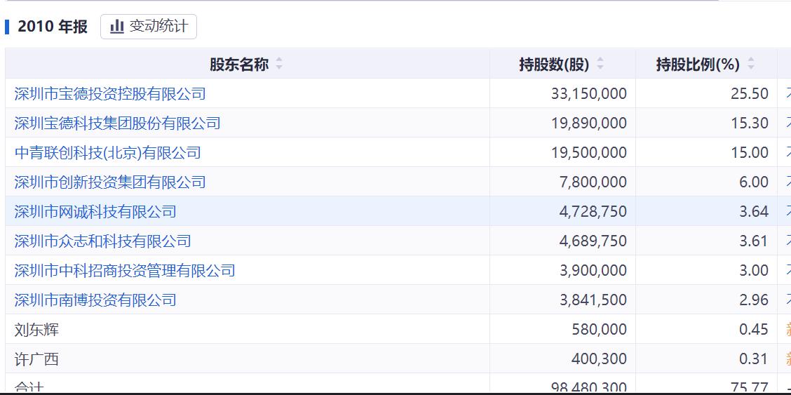 中青宝有什么拿得出手的,中青宝元宇宙第一龙头