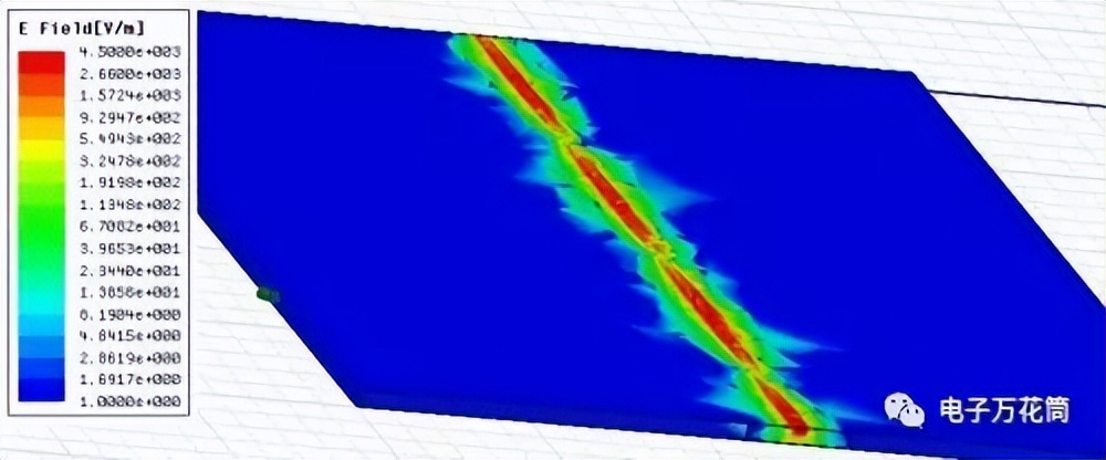 差分信号回流路径的全波电磁场