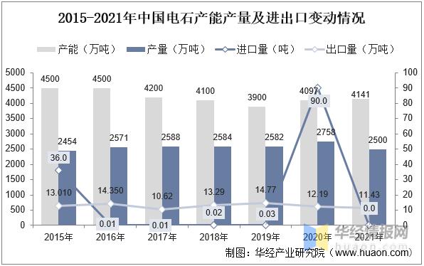 聚氨酯行业发展前景,聚氨酯胶行业发展