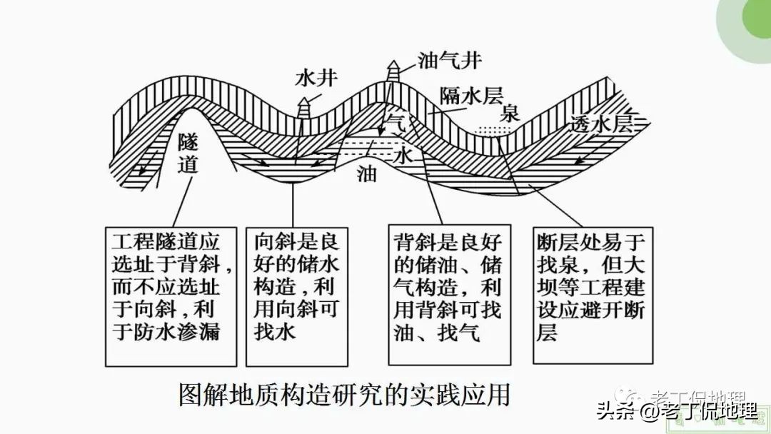 内力与地表形态的变化思维导图,内力作用与常见的地表形态的塑造