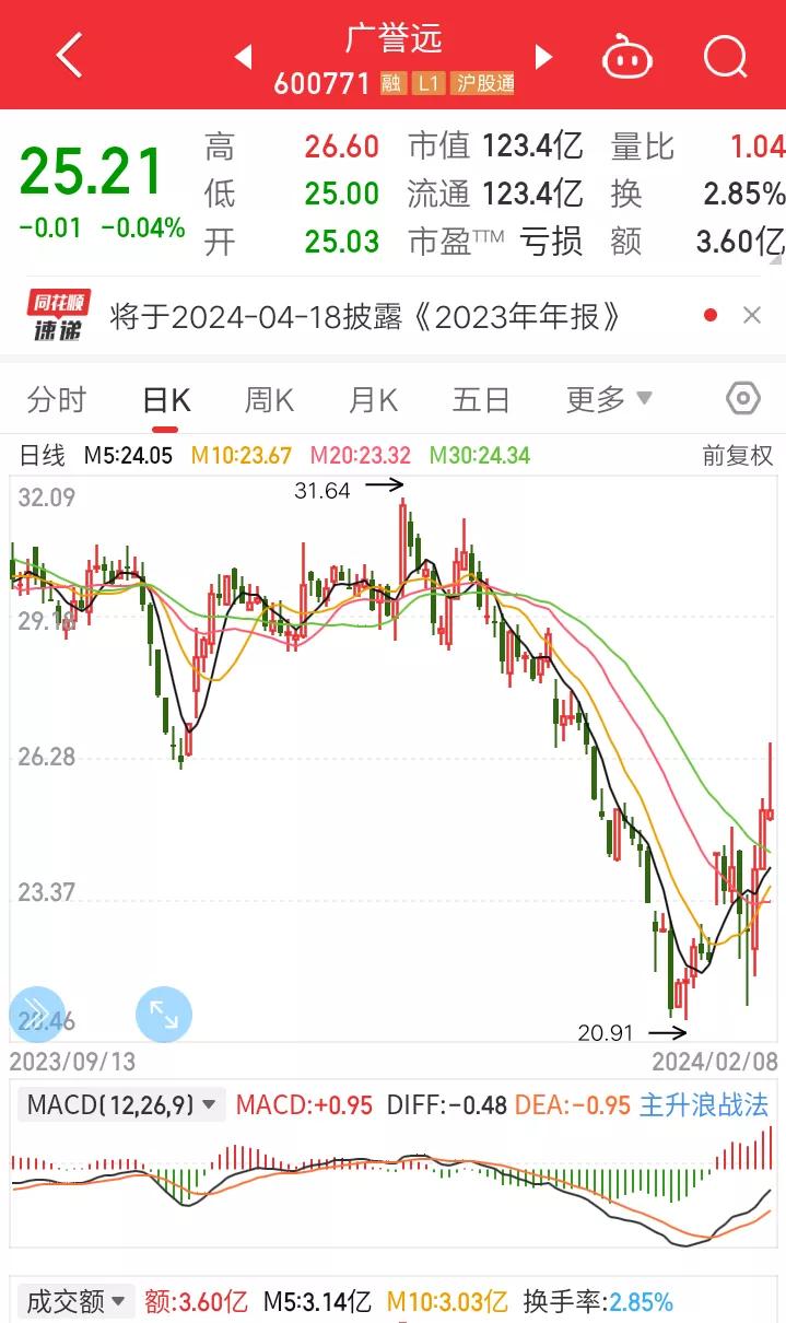 怎样才能在股市中稳定盈利,我们如何才能赚到钱