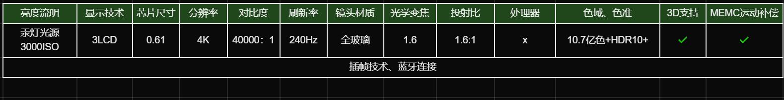 1-2千元投影仪推荐,5-6千投影仪买哪款好