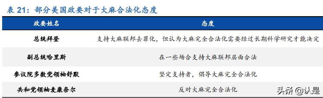 工业大麻的未来发展,工业大麻的未来前景