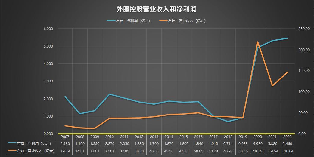 600662外服控股2023年报,600662外服控股2023年报股东人数