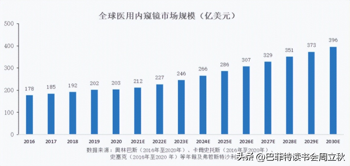 光学镜头投资机会,高精度定位投资机会