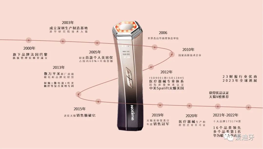 美容仪主流产品,美容仪的现状和发展趋势