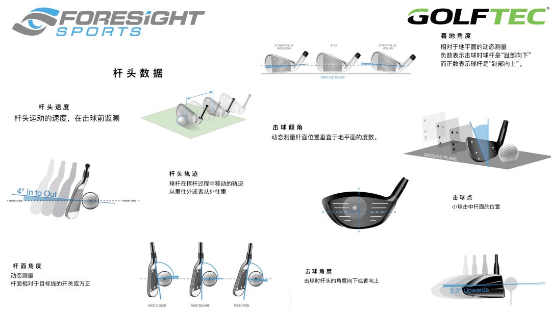 golftec,高尔夫golf2016