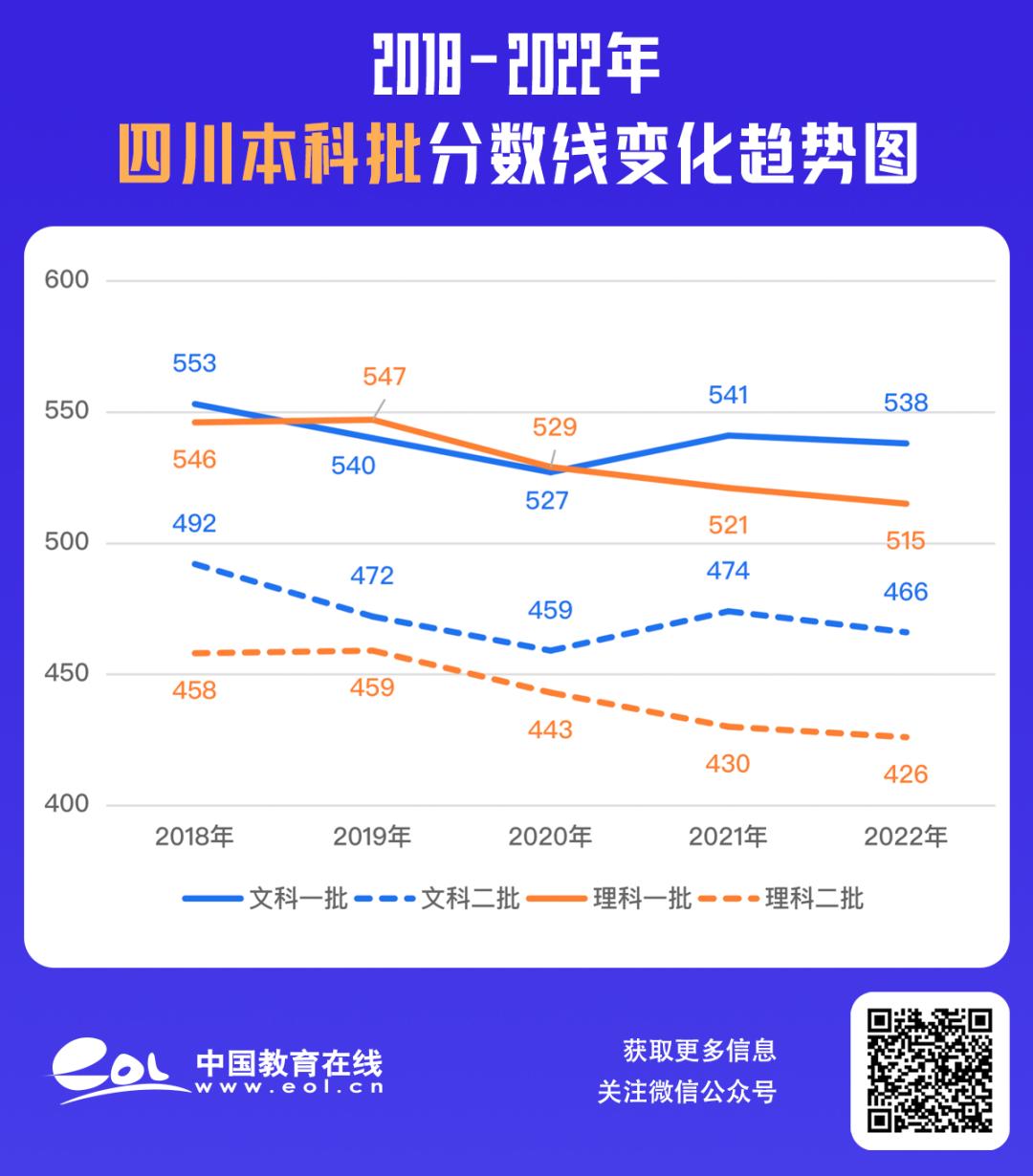最全30省份高考分数线汇总,最新各地高考分数线汇总