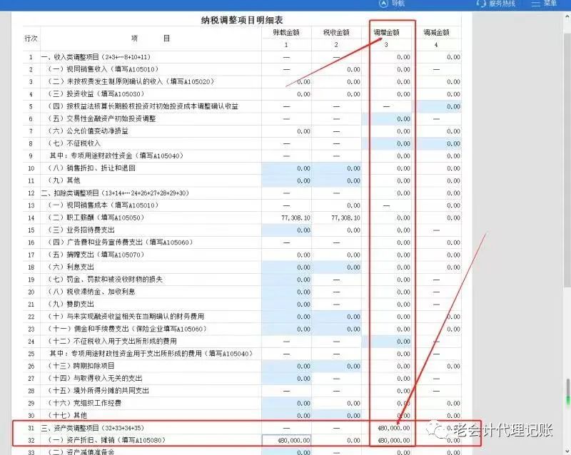 多计提的折旧如何计算所得税,所得税汇算折旧调整填在哪里