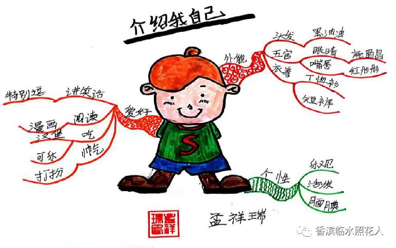 习作《我的奇思妙想》思维导图,我的自画像作文思维导图
