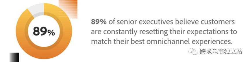 SKUKING行业洞察：揭示未来客户体验的5个统计数据