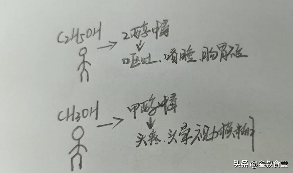 酒喝大了肝疼,酒喝大了第二天吃什么