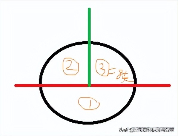2021-2022二年级数学期末测试卷,数学二年级期末归类测试卷三