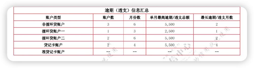 征信大数据解读,银行征信数字解读