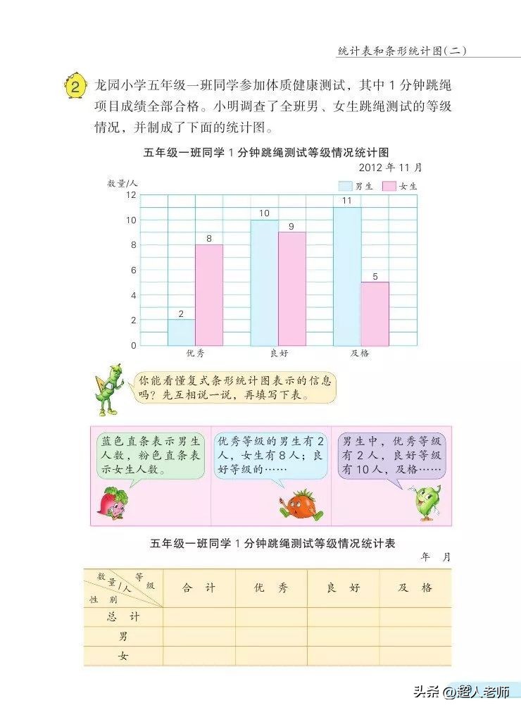 苏教版五年级下册电子课本,苏教版五年级英语上册电子课本