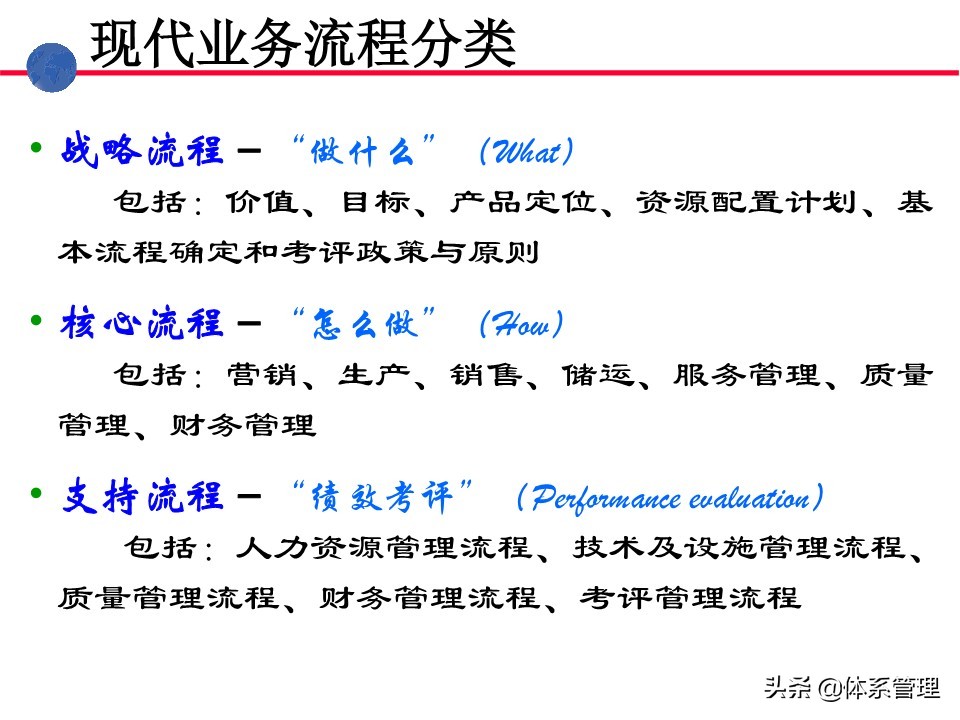 业务操作培训,流程管理培训课程