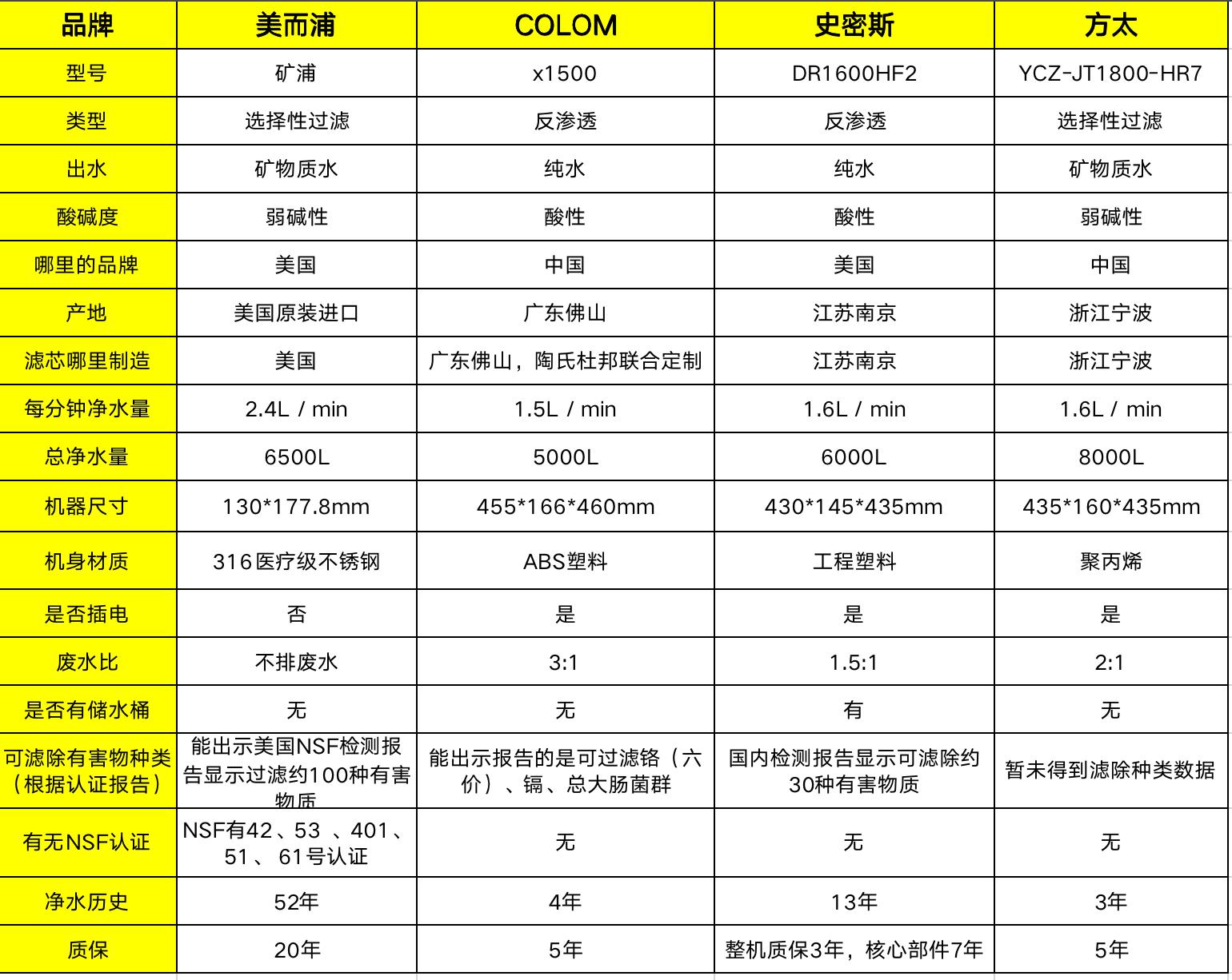 美而浦净水器家用,家用美而浦净水器价格
