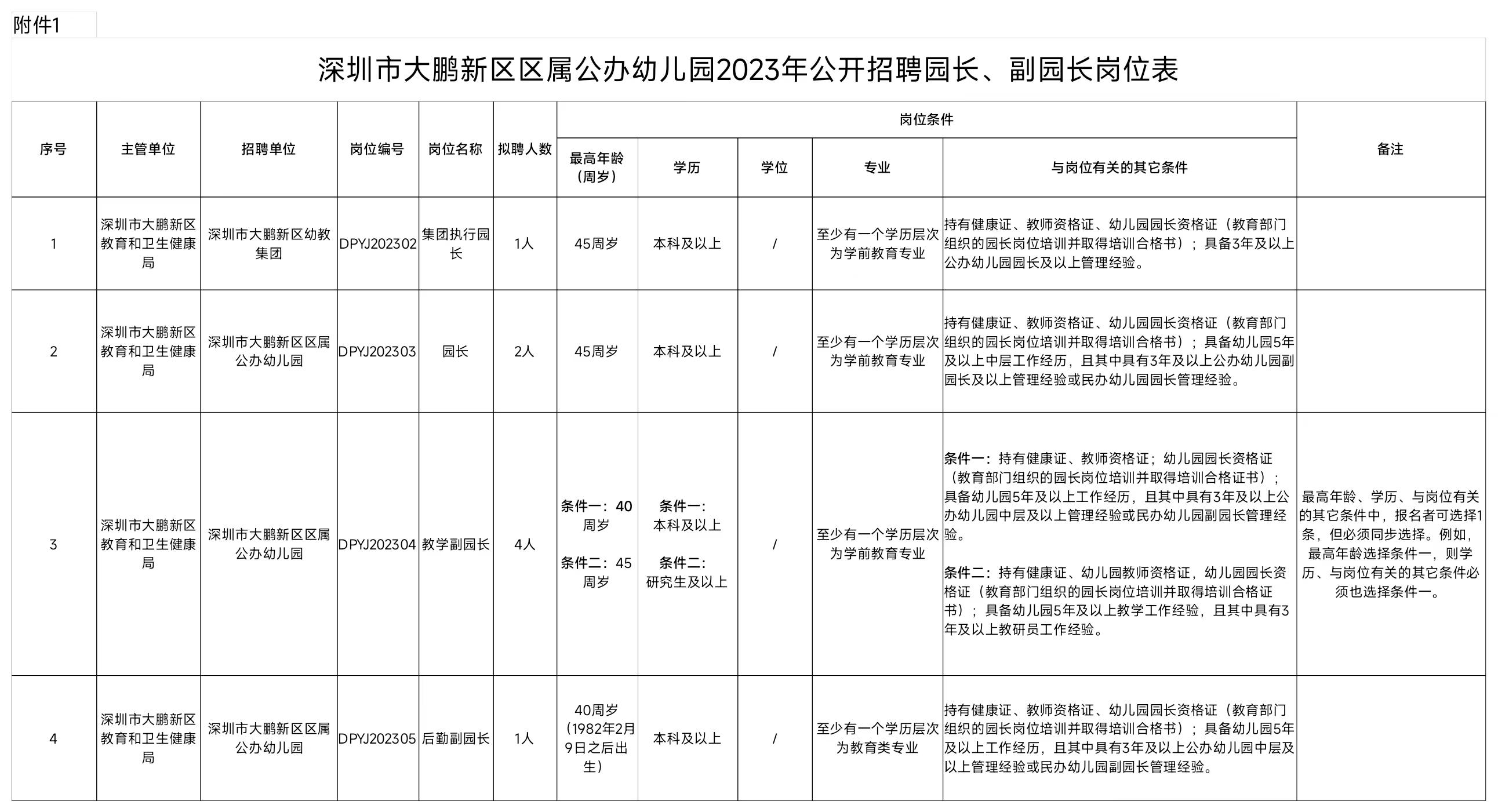 深圳10000元以上的苦力工作招聘,深圳国企基础岗招聘要求