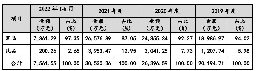 航天环宇营收,航天环宇2023年营收4.79亿