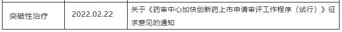 一文读懂专精特新超详细讲解,一文读懂项目审批制