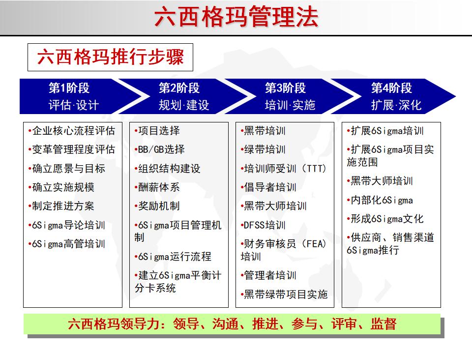 我的精益之路,精益管理六西格玛绿带考试几道题