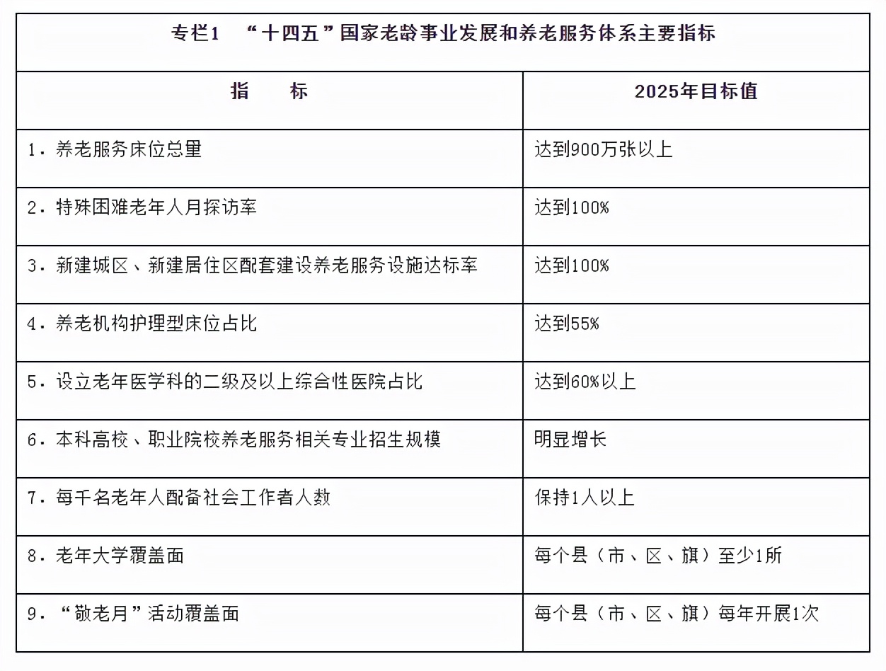 民政部关于养老服务发展意见,老龄事业发展和养老服务体系规划