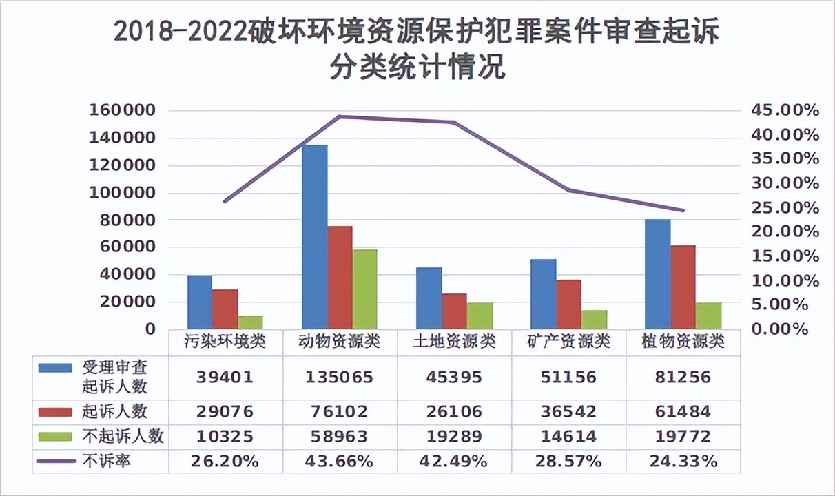 最高检生态环境司法保护专项报告,最高检检察白皮书