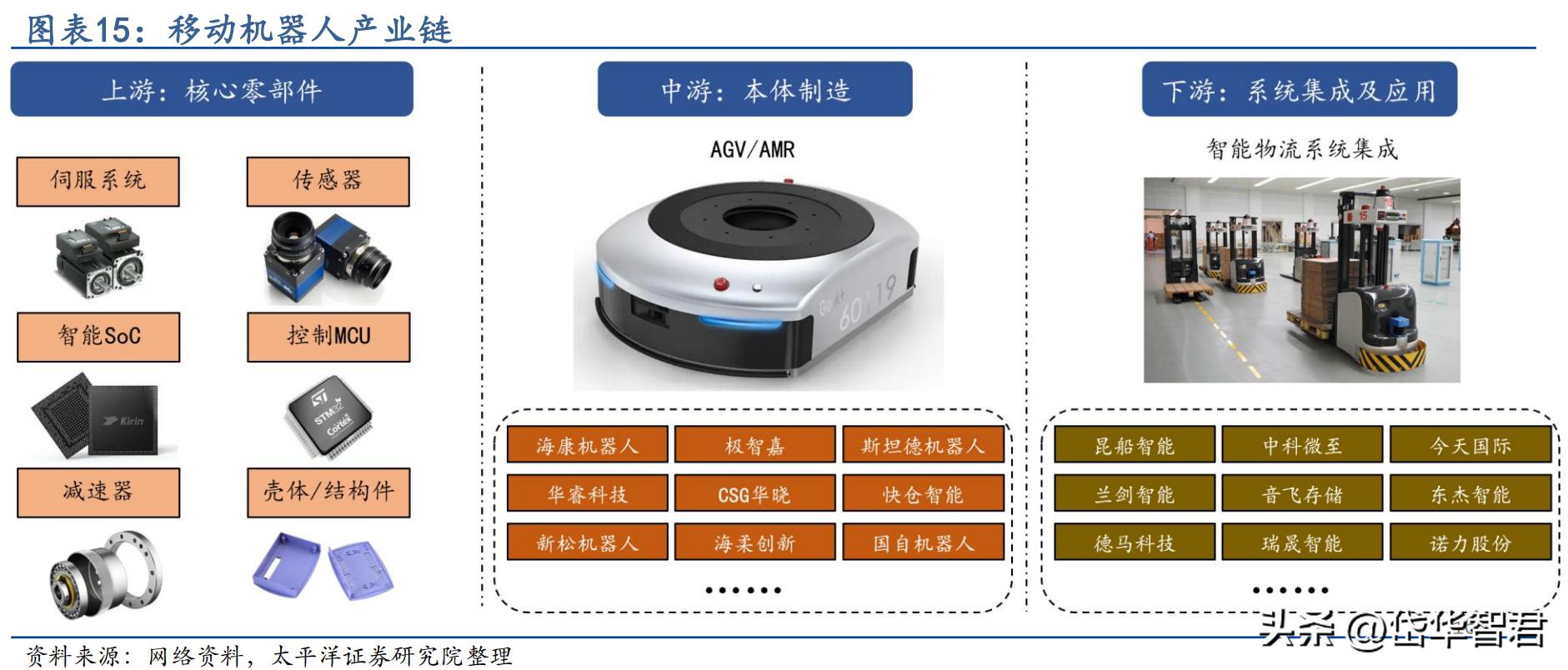 步科股份机器人核心供应商,步科股份机器人