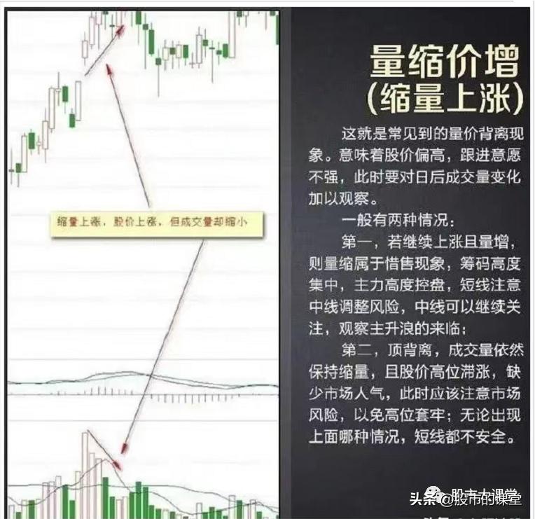 炒股量价分析,从职场小白到专业的蜕变感悟