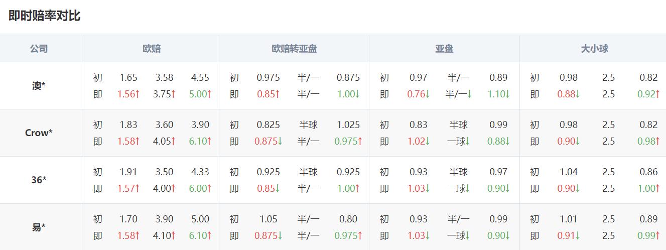 4.12今日足球竞彩推荐：精选欧冠杯赛事，心水奉上！皇马不败！