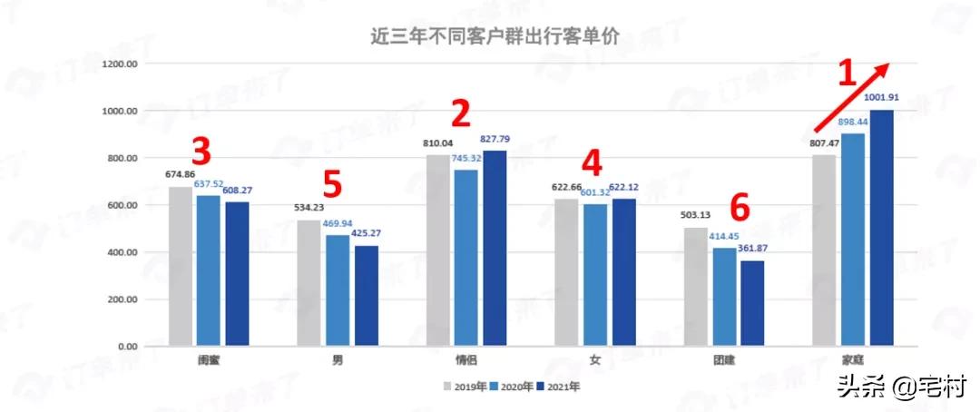 民宿行业的十大痛点,民宿乱象为什么难终结