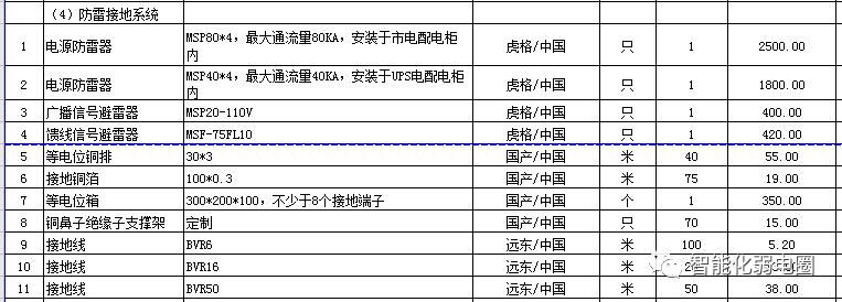 机房搬迁报价清单,弱电机房建设全套cad图纸