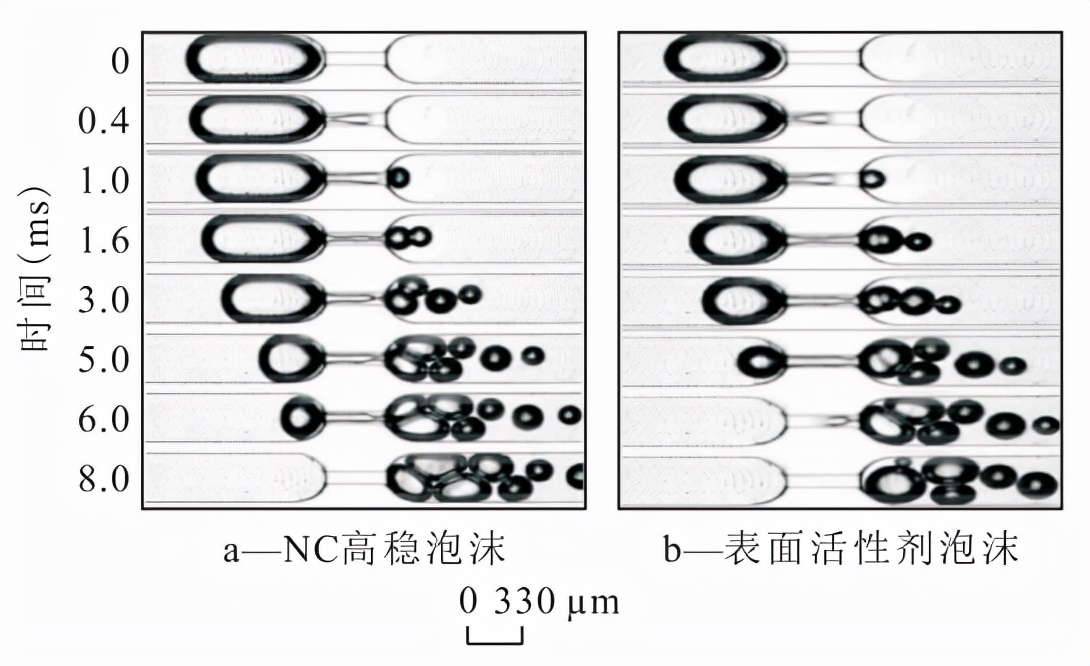 纰崇氦缁村鍚堟潗鏂欏湪娌圭敯涓婄殑搴旂敤,绾崇背鏉愭枡鍦ㄦ补鐢版柟闈㈢殑搴旂敤