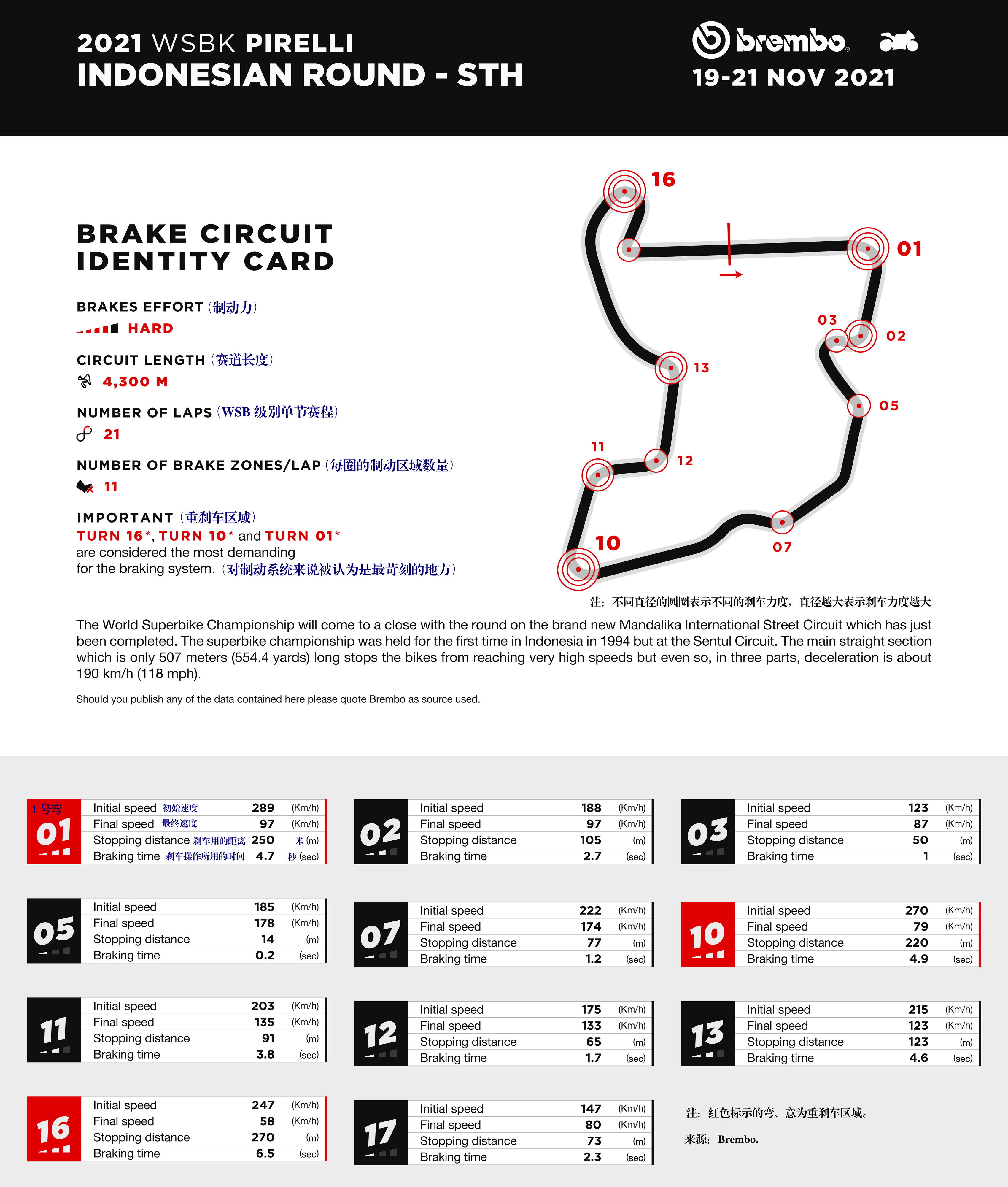 wsbk2021正赛印尼站,wsbk2020比赛视频