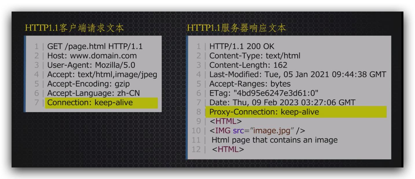 传说中的http,http的现行版本