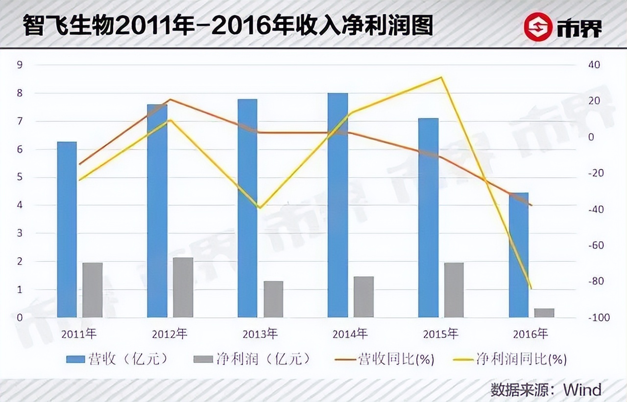 万小刀吴俊霖,万小刀成名作