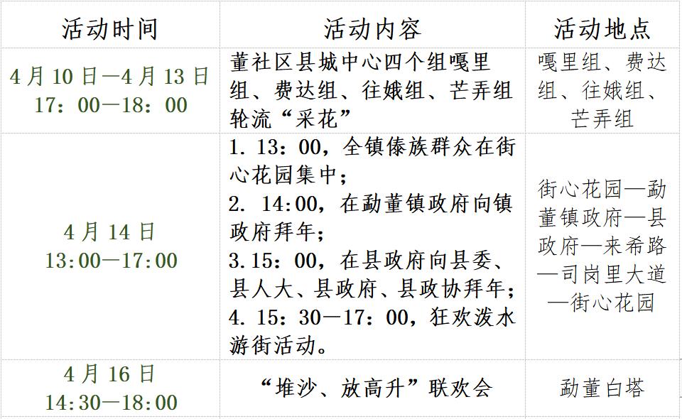 云南四月各地泼水节狂欢全攻略,2023年什么时候开始过泼水节