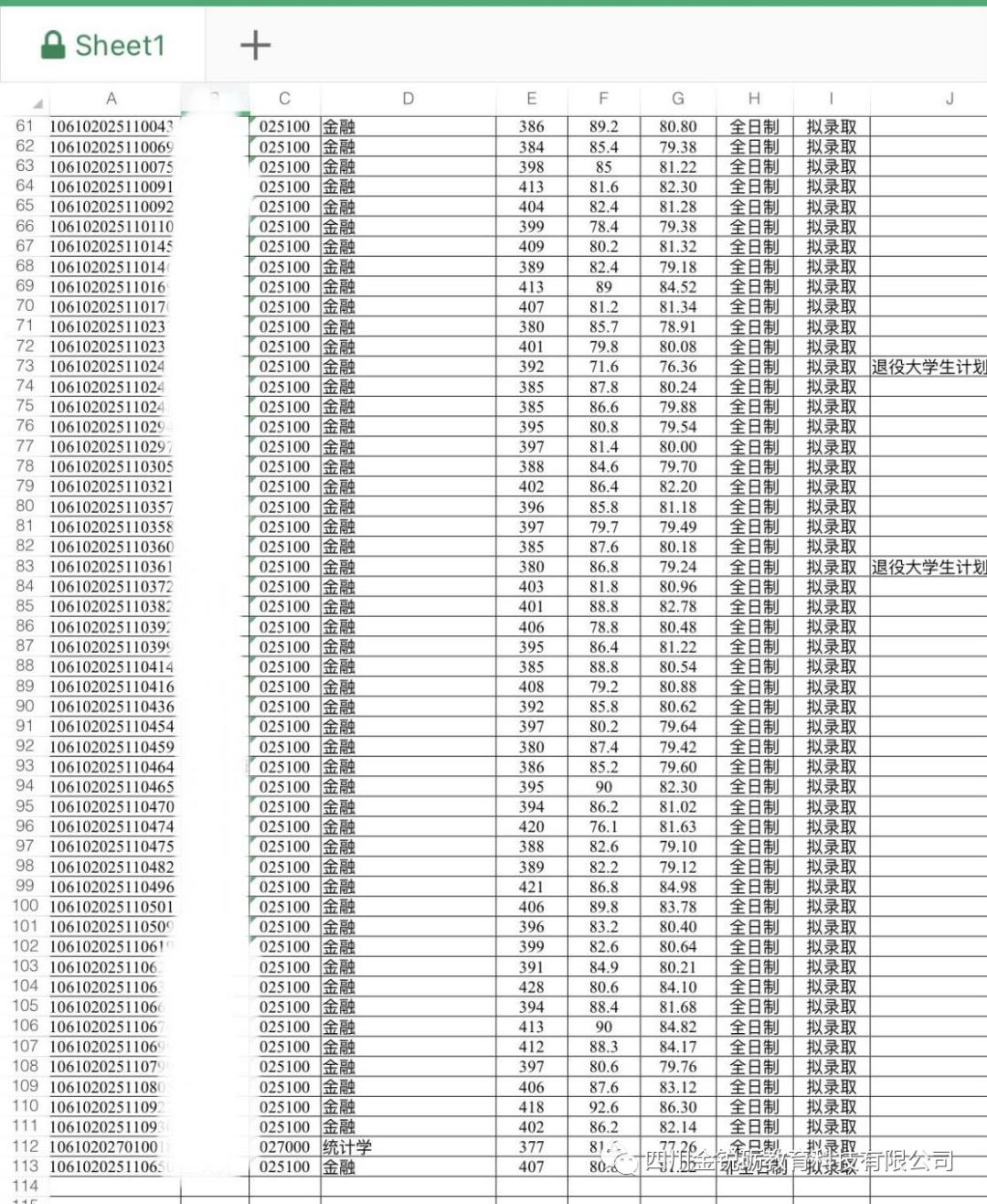 四川大学大热门考研专业分析之：金融