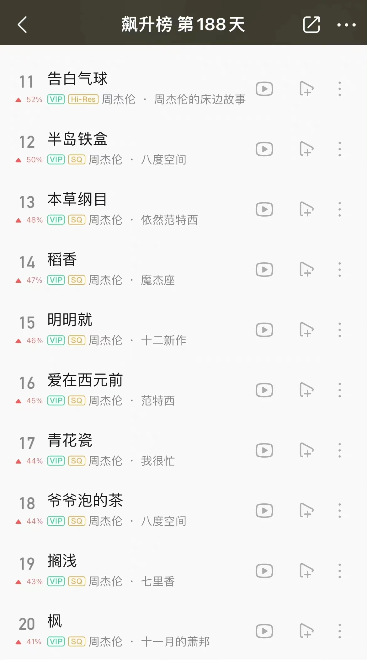 周杰伦最新专辑歌单国外反应,周杰伦新歌全部曲目清单