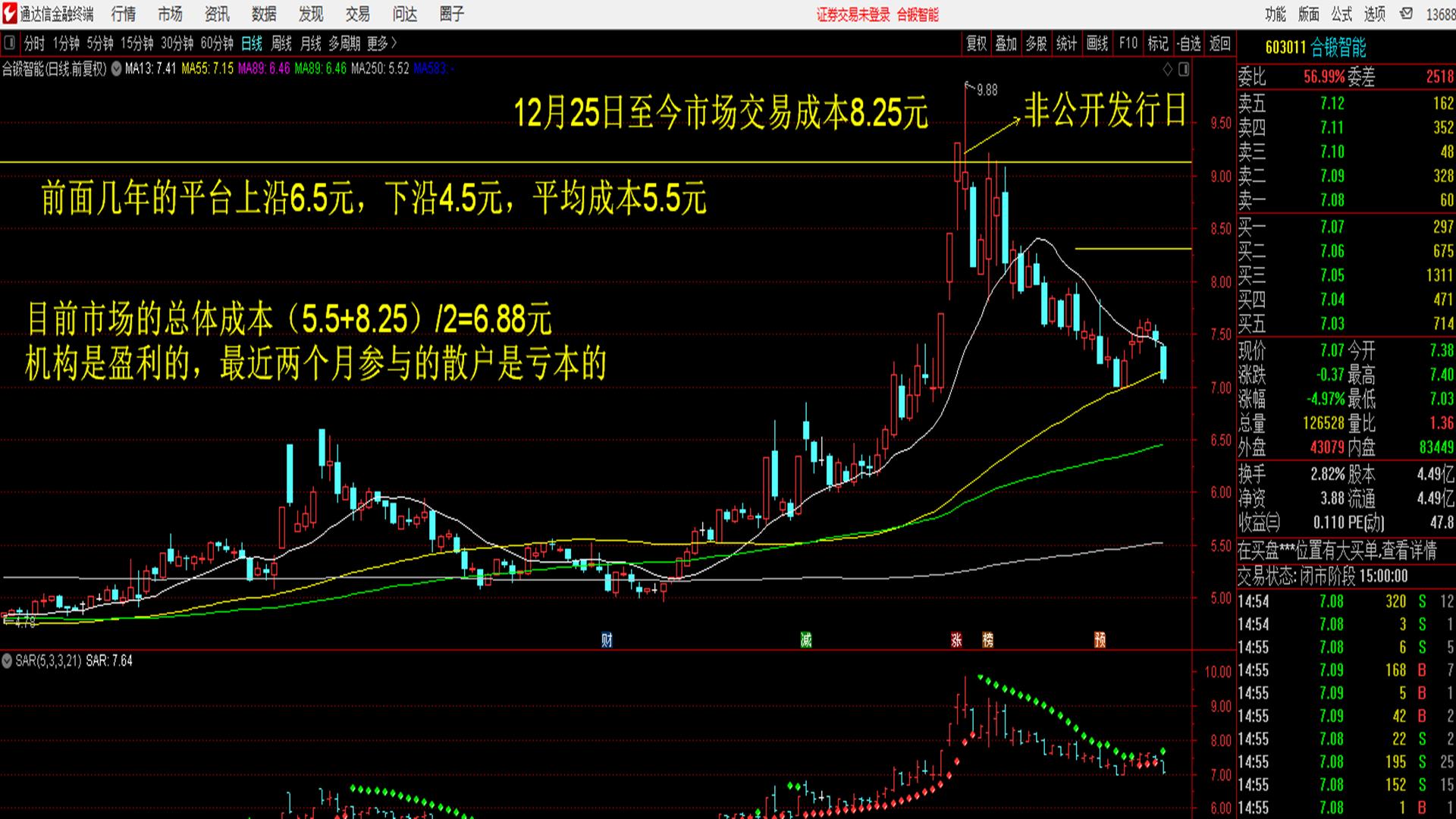 非公开发行底价5.31元，最后发行价7.89元，是谁溢价148%抢筹