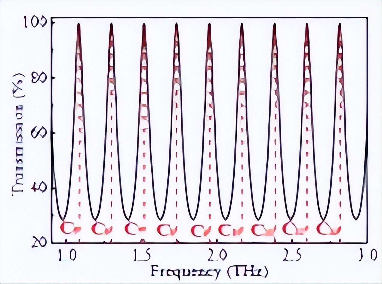 光栅-谐振腔耦合的石墨烯太赫兹等离子体波的研究